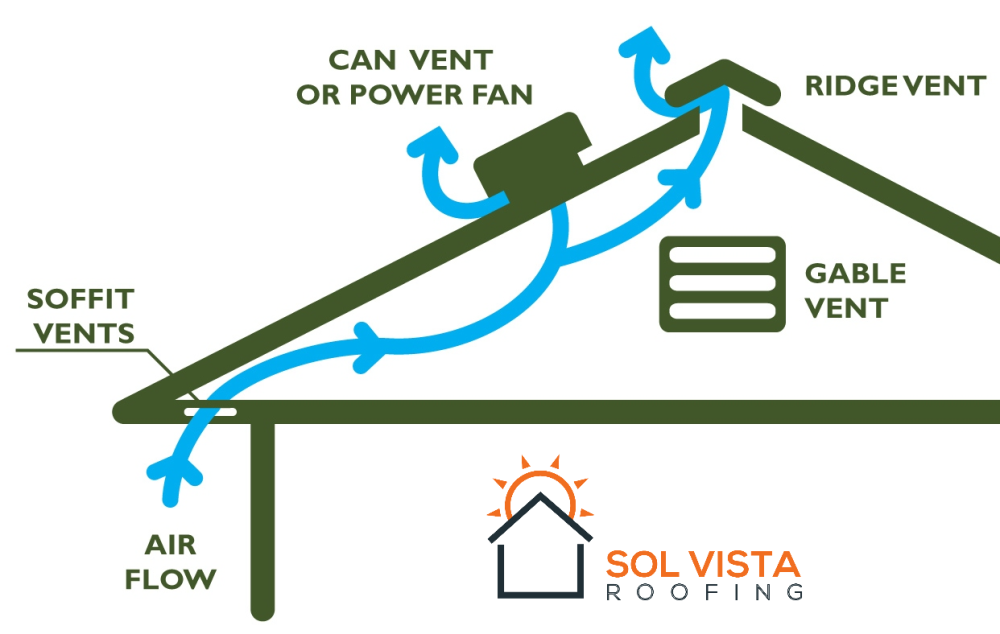 Attic-Ventilation-Diagram-Sol Vista Roofing